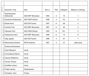 Zrzut ekranu 2016-04-14 o 15_39_31