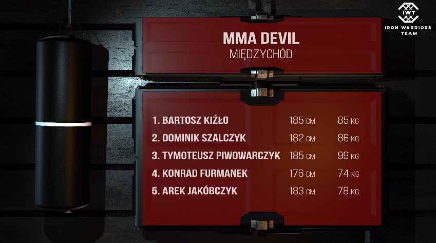 Iron Warriors Team:  Międzychód vs. Sosnowiec ( VIDEO )