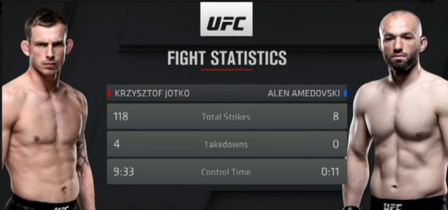 UFC ROSJA: OGROMNA PRZEWAGA JOTKI W STATYSTYKACH
